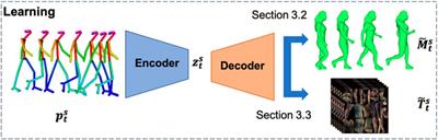 Deep4D: A Compact Generative Representation for Volumetric Video